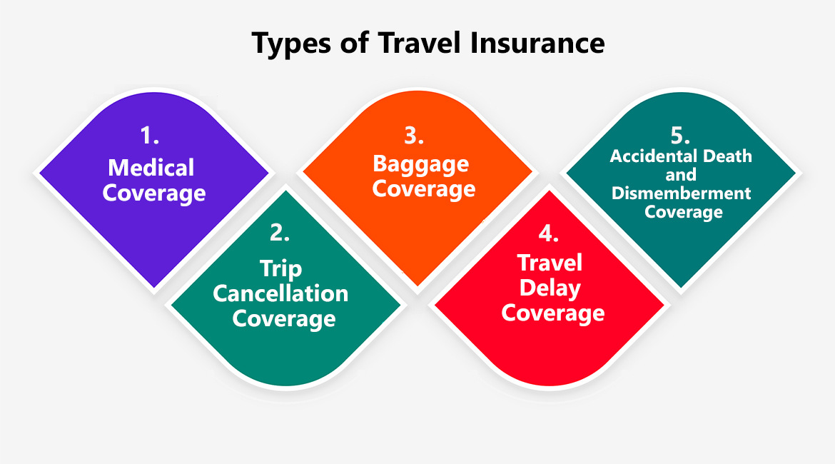 travel insurance for se asia